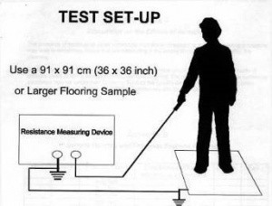 eds-test-3