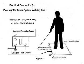 eds-test-5
