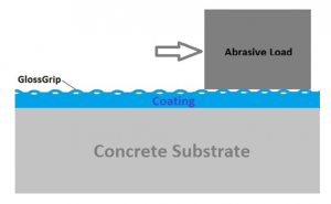 topcoat-additive-1
