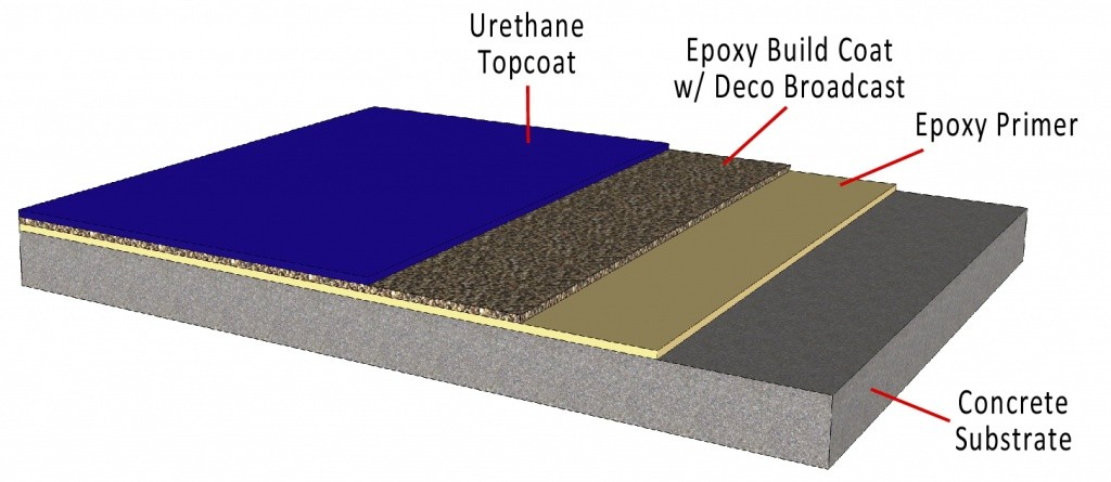 epoxy build coat deco broadcast