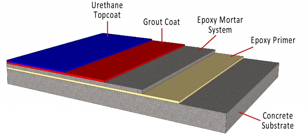 flooring layers grout coat
