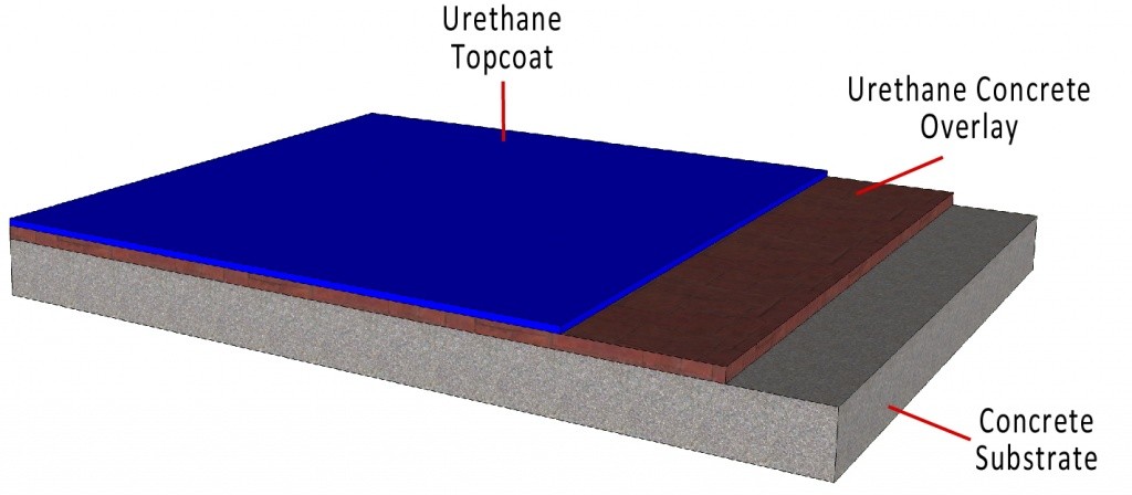urethane concrete overlay