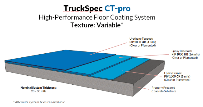 truckspecctpro