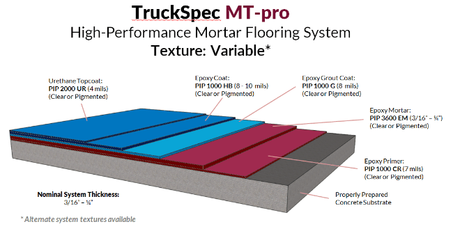 truckspecmtpro