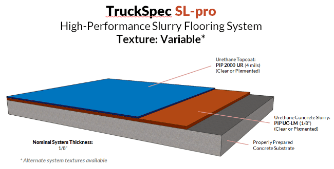truckspecslpro